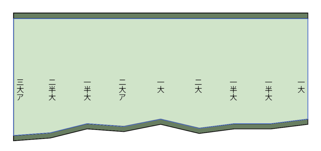 壁側の凸凹に合わせて作った畳