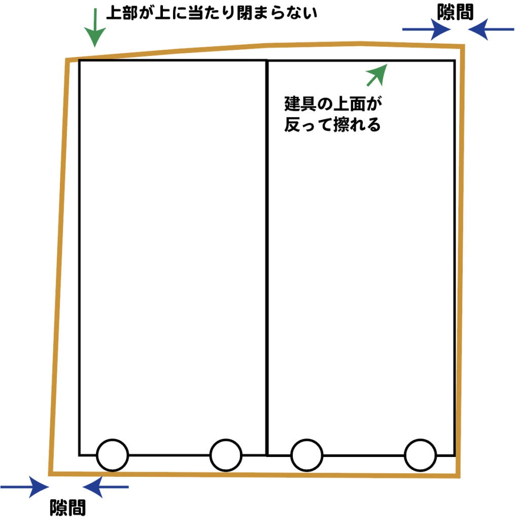 建具の調整前の具合